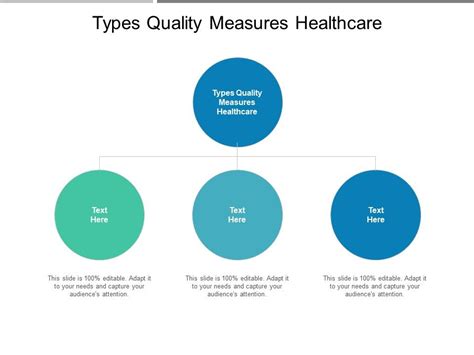what are the types of quality measurement in healthcare